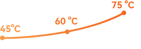 IT-temp