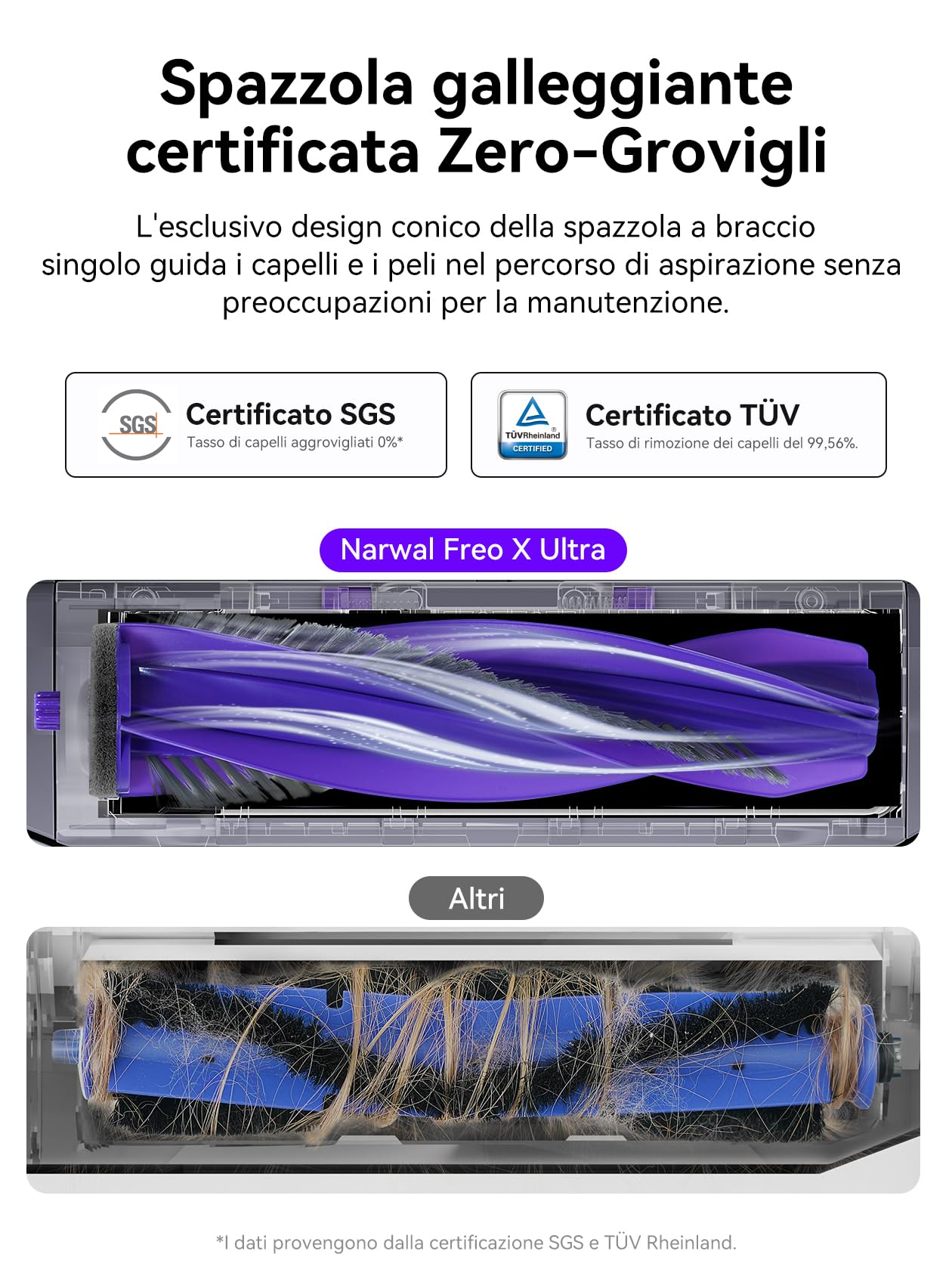 NARWAL Spazzola a Rullo Silenziosa Zero-Grovigli per Freo X Ultra\\ Freo X Plus