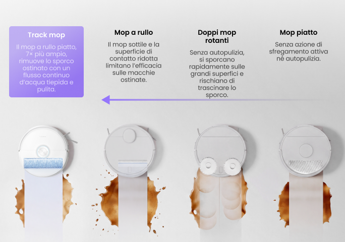 Percezione intelligente con Narmind Pro™