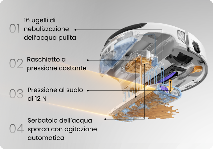 Percezione intelligente con Narmind Pro™