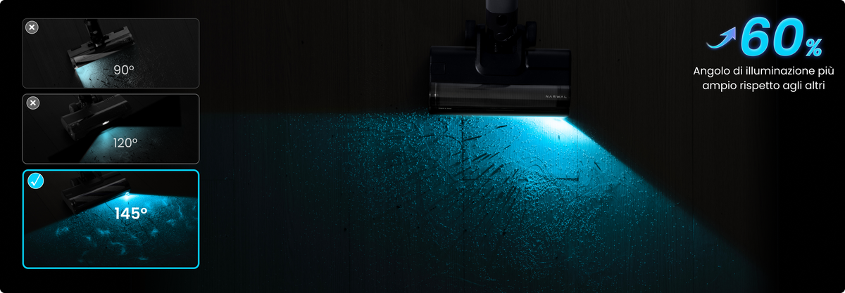 Percezione intelligente con Narmind Pro™