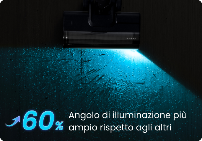 Percezione intelligente con Narmind Pro™