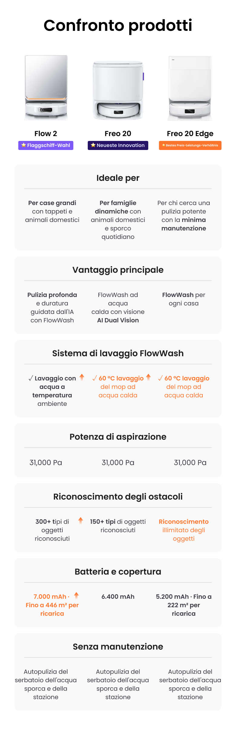 MO-Confronto-dei-prodotti