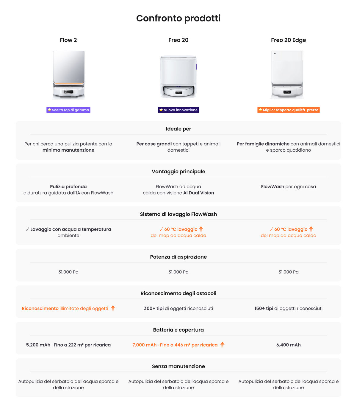 PC-Confronto-dei-prodotti