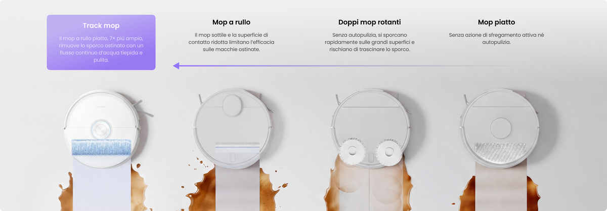 Percezione intelligente con Narmind Pro™