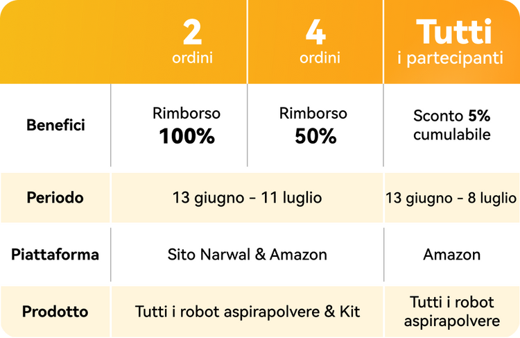 //it.narwal.com/cdn/shop/mob_it_b8b4933f-8566-4d7d-867f-8e5d805c09de?v=1750154581&width=750